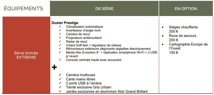 Equipements