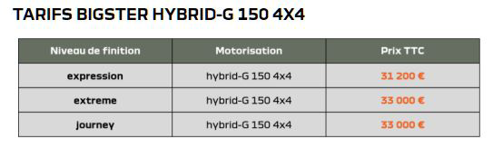 Duster et Bigster 2026 Tarifs 1