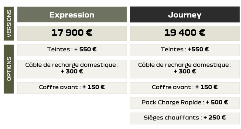 Tarif de la nouvelle Dacia Spring