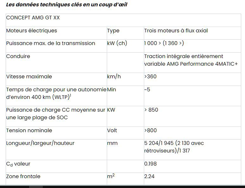 Les donnes techniques copie