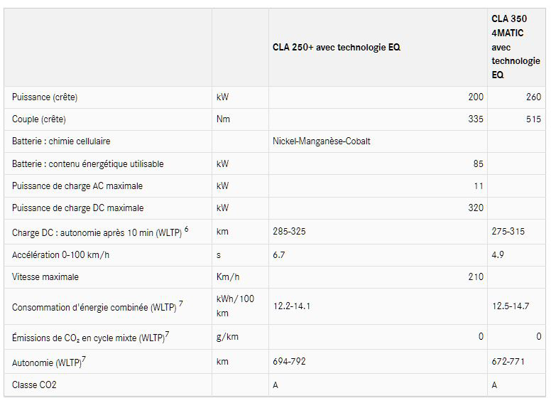 Fiche technique copie