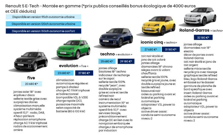 Gamme