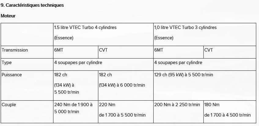 Caracteristique moteur
