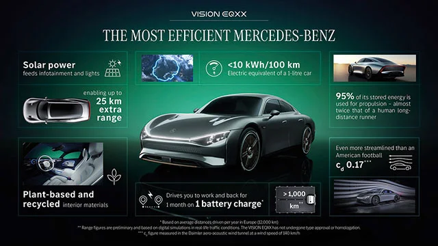 Mercedes Concept Vision ECXX 4