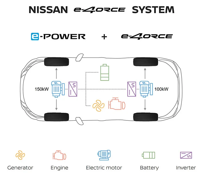 e 4ORCE Infographic 2