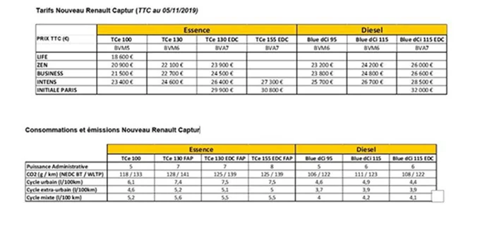 Tarifs Captur