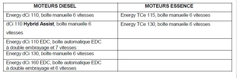 Motorisation