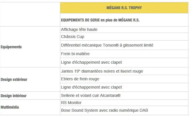 Equipement series