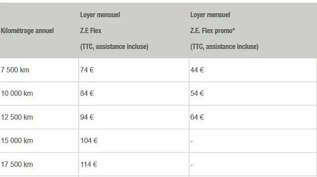 Tarifs Batterie