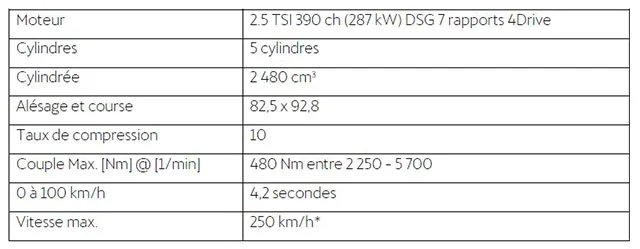 Données Techniques 