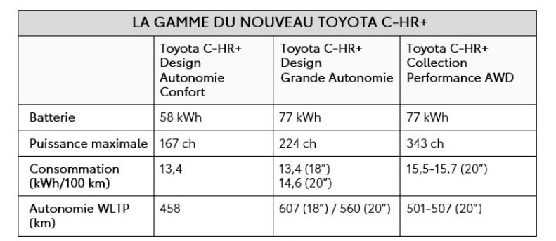 Gamme 1