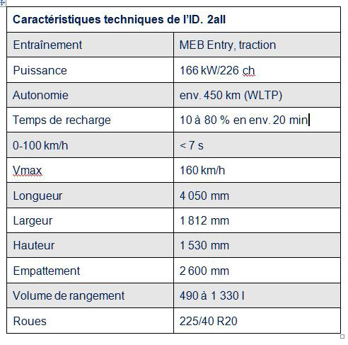 Caractéristiau ID2