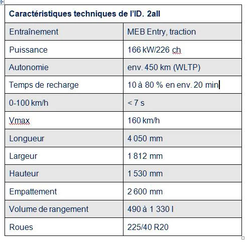 Caractéristiau ID2