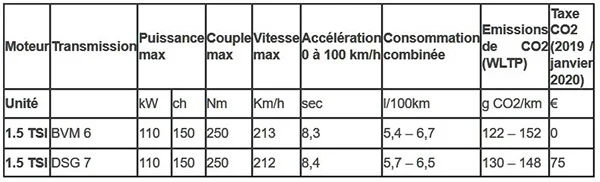 Motorisation