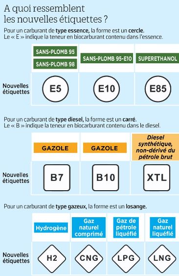 Nouvelle étiquetageJPG