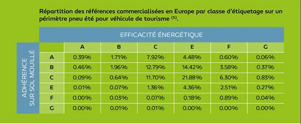 tableauPG