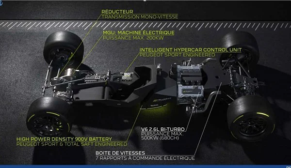 Peugeot Powertrain 2